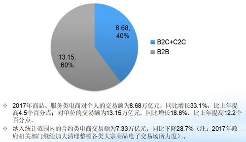 电子商务专业 经济类