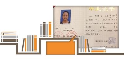 电子商务专业3 2证书