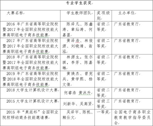 电子商务专业的说明方法