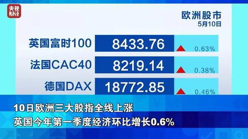 金价猛涨的原因究竟是什么