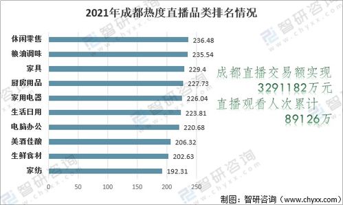 电子商务专业五年规划