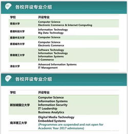 申请开设电子商务专业吗
