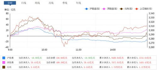 金价大涨助力，男子四个半月狂赚13.7万，投资智慧与机遇的完美结合