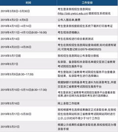 电子商务专业单招学校