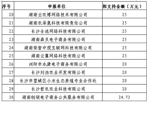 电子商务专业目标怎么写