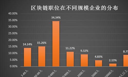 电子商务专业岗位及薪资