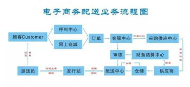 电子商务专业优势与特色