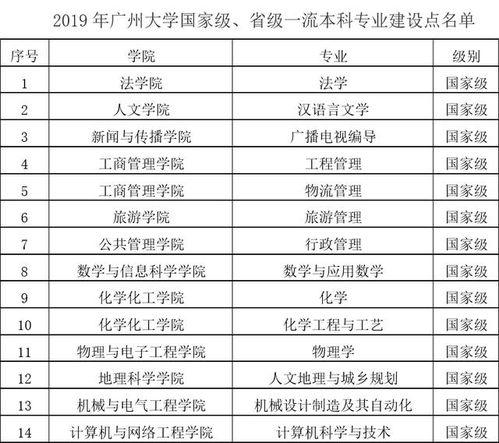 广州电子商务学院专业表