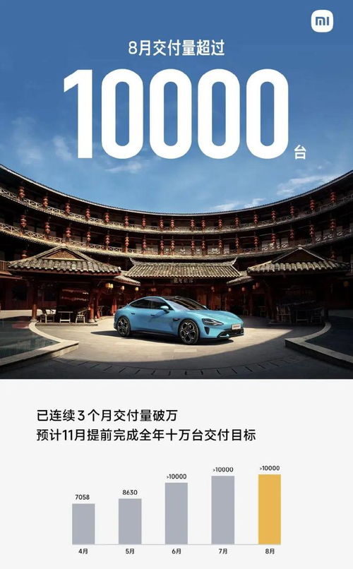 3月小米SU7交付量再创新高，超29000台彰显市场强劲需求