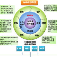 电子商务修金融专业好吗