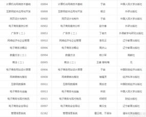 电子商务专业考什么单位