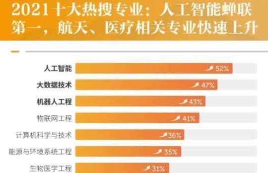 电子商务专业高大上吗