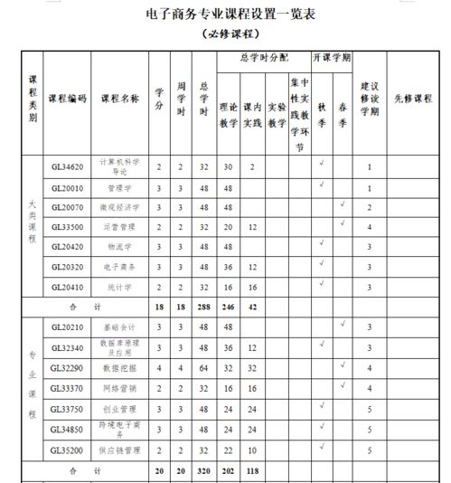 电子商务专业排名三本
