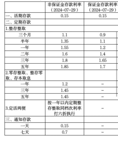 多地中小银行下调存款利率