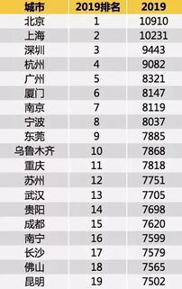 东软电子商务专业排名