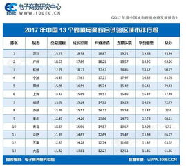 电子商务系跨境专业排名