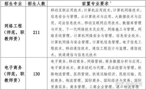 电子商务专业的录取条件
