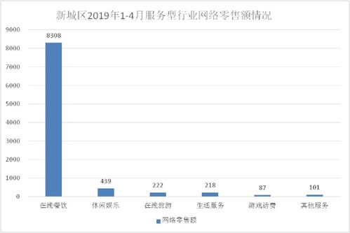 电子商务专业数据分析