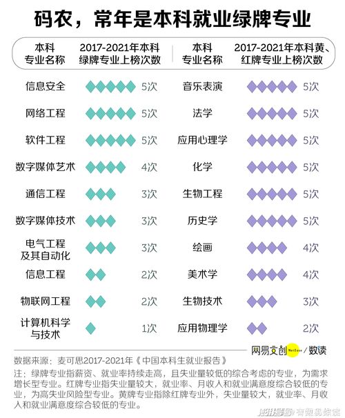 电子商务专业文科生