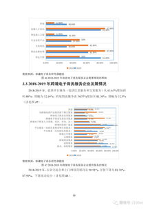 电子商务专业调研报告表