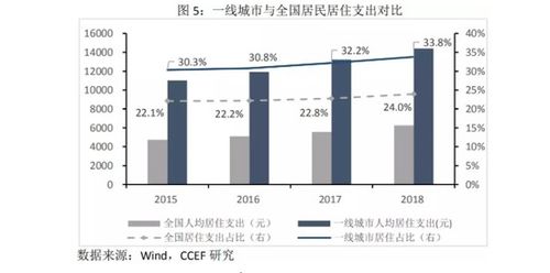 一线城市租房市场现状，约50%人口租房，折射出哪些社会现象？