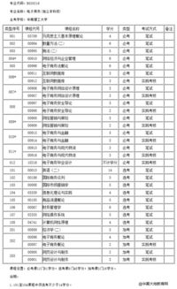 电子商务专业怎么考本科