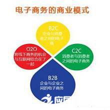 电子商务是哪一专业