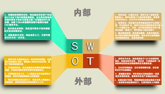 电子商务专业自身swot分析