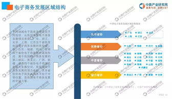 电子商务专业课题方向