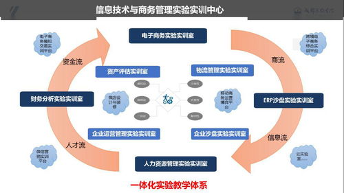 单招电子商务专业山东