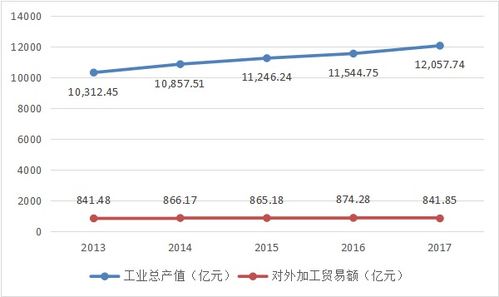 特朗普挥舞关税大棒，股市震荡与经济影响