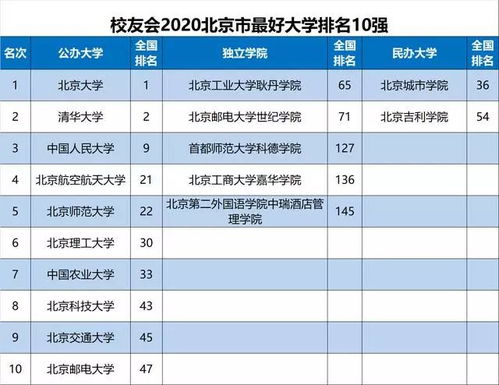 甲亢哥评价中国行城市体验排名