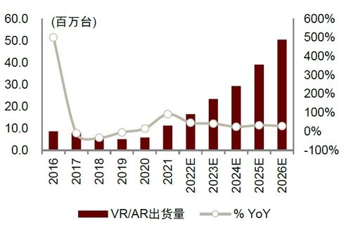 AR眼镜海外销量激增600%——全球市场的新机遇