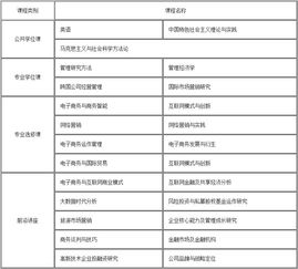 电子商务专业的收费标准