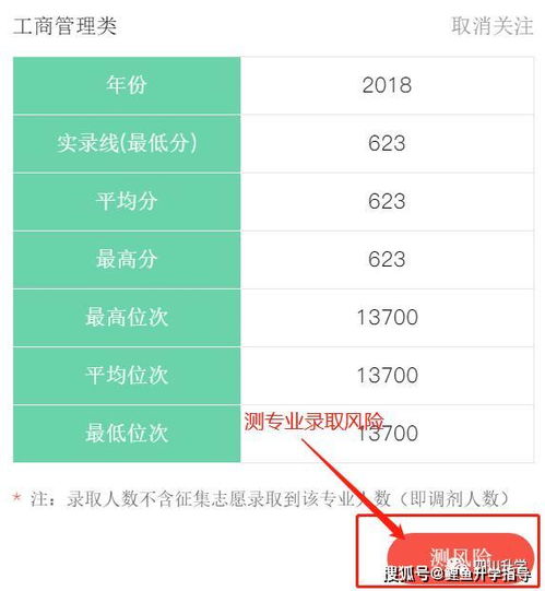 报考最好电子商务的专业