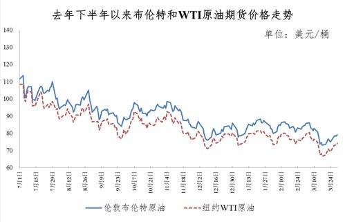 国家发改委，美国加征对等关税策略的误判