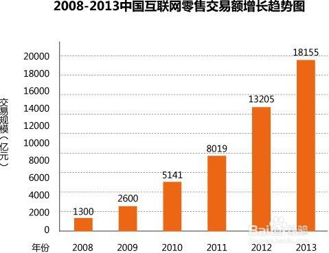 郑工商电子商务专业人数
