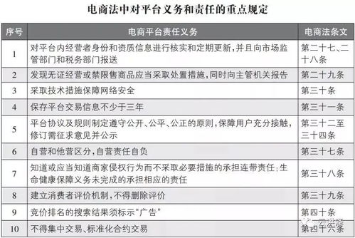 电子商务专业毕业后月薪