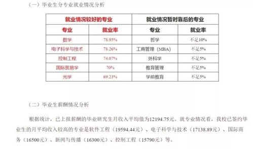 电子商务专业值得考研吗