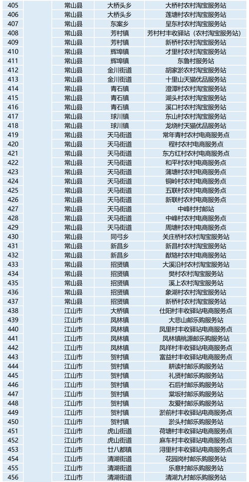 农村电子商务专业工资低