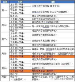 电子商务专业好找就业吗