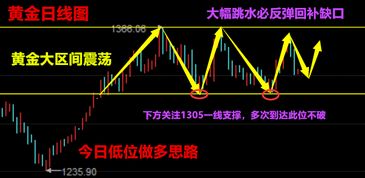 金价冲向1000元，揭秘黄金市场的火爆现象与未来趋势