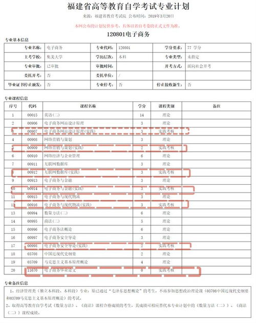 湘大电子商务专业考试