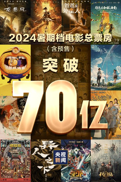 2025清明节票房破亿，电影市场迎来新高峰