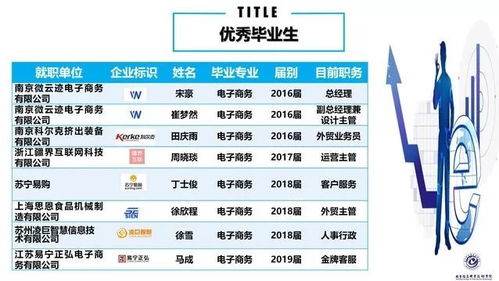 电子商务物流专业报名