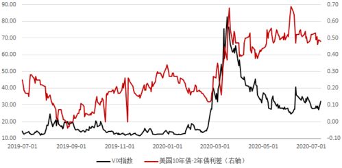 国际金价高位跳水，市场震荡背后的原因与影响