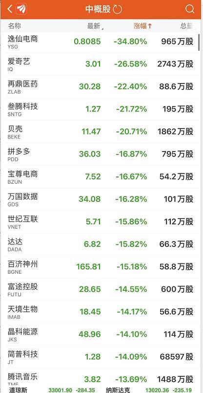 中概股暴跌，京东、阿里巴巴跌超10%，市场震荡下的影响与解析