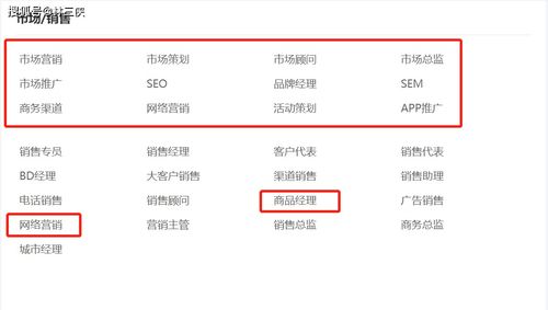 电子商务专业对口职位