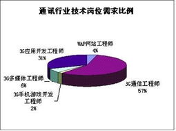 电子商务专业的岗位群