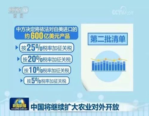 中方反制，对美进口商品加征34%关税的决策与影响